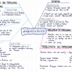 Mindmap erklärt: Populismus, seine Arten (Rechts- und Linkspopulismus), Definition und Argumentationslinien. AfD-Populismus wird hier nicht direkt genannt, aber die Mechanismen sind erkennbar.