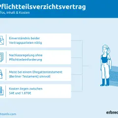 Pflichtteilsverzichtsvertrag: Einverständnis, Nachlassregelung ohne Pflichtteileinforderung, Ehegattentestament, Kosten.