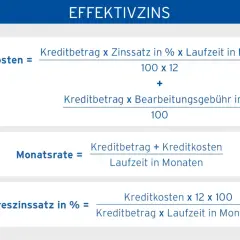 Formeln zur Berechnung von Kreditkosten, Monatsrate und Jahreszinssatz. Der effektiver jahreszins wird hier erklärt.