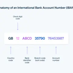 Anatomie einer IBAN: Länder-, Bank-, Filial- und Kontonummer. Was ist die Bankleitzahl? Sie ist Teil der IBAN.