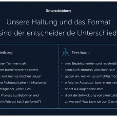 Gegenüberstellung von "Beurteilung" und "Feedback" zur Förderung von Mitarbeiterstimmen.