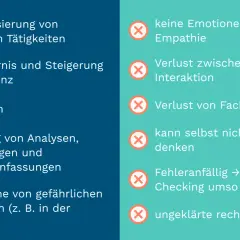 Vorteile einer KI: Automatisierung, Zeitersparnis, Inspiration. Nachteile: keine Emotionen, Verlust von Interaktion & Fachwissen.
