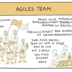 Ein agiles Team, crossfunktional und autark, kann Entscheidungen treffen. Die Pizza-Regel beschreibt die Teamgröße.