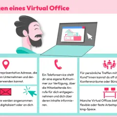Ein Mann mit Laptop und Icons, die Leistungen eines virtuellen Office zeigen: Adresse, Telefonservice, Konferenzräume und Coworking-Spaces.