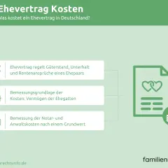 Ehevertrag Kosten: Was regelt ein Ehevertrag und wie werden Notar- und Anwaltskosten berechnet?