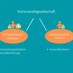 Kommanditgesellschaft: Komplementär (Vollhafter) mit Entscheidungs- und Geschäftsführungsfunktion, Kommanditist (Teilhafter) mit Kontrollfunktion. Nachteile KG: volle Haftung des Komplementärs.