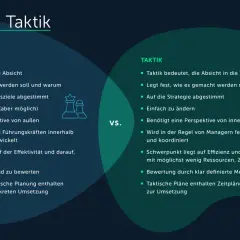 Strategie vs. Taktik: Die Definition von Unternehmenszielen ist der Kern der Strategie. Taktik setzt diese Ziele um.