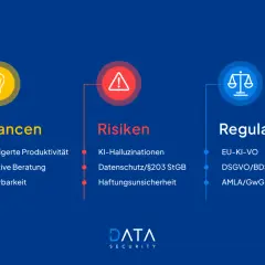 Chancen, Risiken und Regulatorik bei KI-Anwendungen: Produktivität, Beratung, Skalierbarkeit vs. Halluzinationen, Datenschutz, Haftung. EU-KI-VO, DSGVO/BDSG, AMLA/GwG.