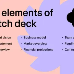 Schlüsselelemente eines pitch decks: Mission, Problem, Produkt, Geschäftsmodell, Markt, Finanzen, Team, Finanzierungsbedarf und Handlungsaufforderung.