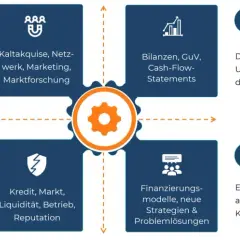 Ein Finanzanalyst analysiert Bilanzen, Risiken und Kundengespräche, um die wirtschaftliche Lage eines Unternehmens zu optimieren.