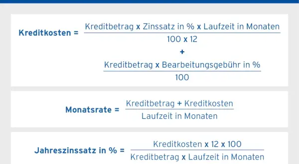 Formeln zur Berechnung von Kreditkosten, Monatsrate und Jahreszinssatz. Der effektiver jahreszins wird hier erklärt.