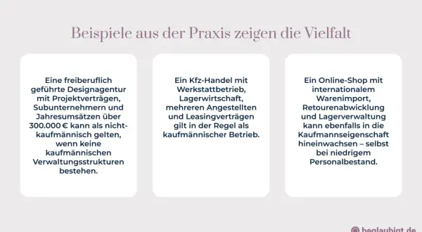 Beispiele für Einzelunternehmen: Designagentur, Kfz-Handel, Online-Shop. Die Kaufmannseigenschaft kann je nach Struktur und Umsatz relevant sein, auch ohne Eintrag im Handelsregister.