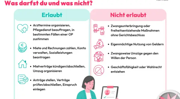 Berufsbetreuer*in: Was darfst du? Erlaubt: Arzttermine, Finanzen, Verträge. Nicht erlaubt: Zwangsmaßnahmen, Geldnutzung. Lohnt es sich berufsbetreuer zu werden? Ja, wenn man die Regeln kennt.