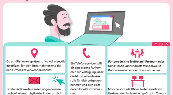 Ein Mann mit Laptop und Icons, die Leistungen eines virtuellen Office zeigen: Adresse, Telefonservice, Konferenzräume und Coworking-Spaces.