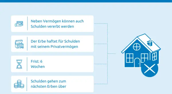 Erbe ausschlagen: Infos, Ablauf & Fristen. Schulden können vererbt werden, Haftung mit Privatvermögen, Frist 6 Wochen.