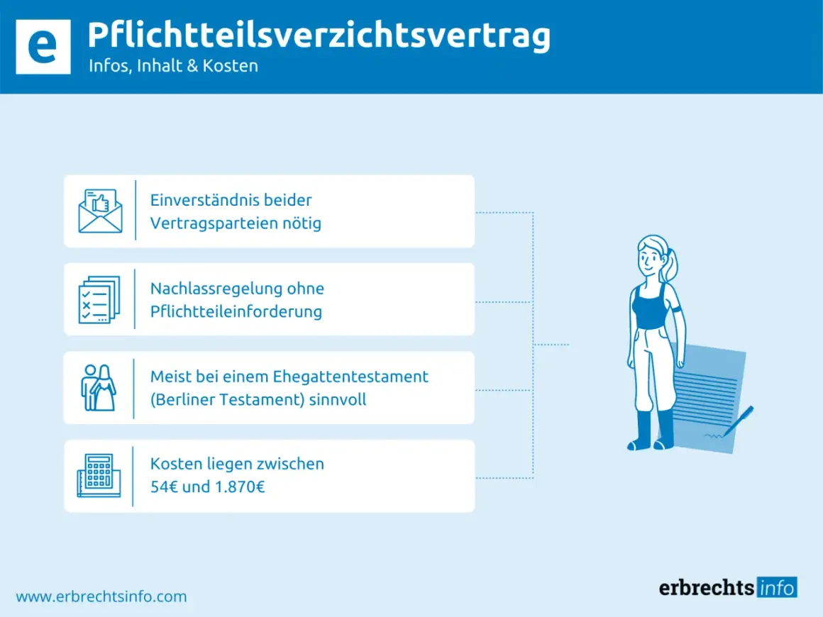 Pflichtteilsverzichtsvertrag: Einverständnis, Nachlassregelung ohne Pflichtteileinforderung, Ehegattentestament, Kosten.