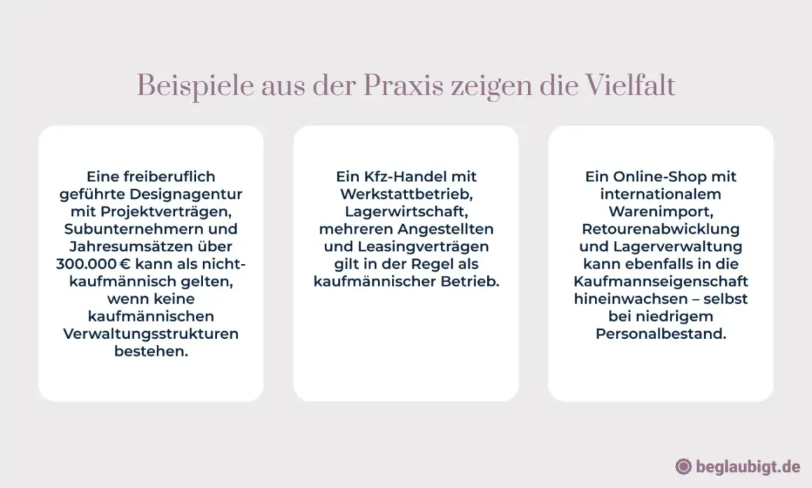 Beispiele für Einzelunternehmen: Designagentur, Kfz-Handel, Online-Shop. Die Kaufmannseigenschaft kann je nach Struktur und Umsatz relevant sein, auch ohne Eintrag im Handelsregister.