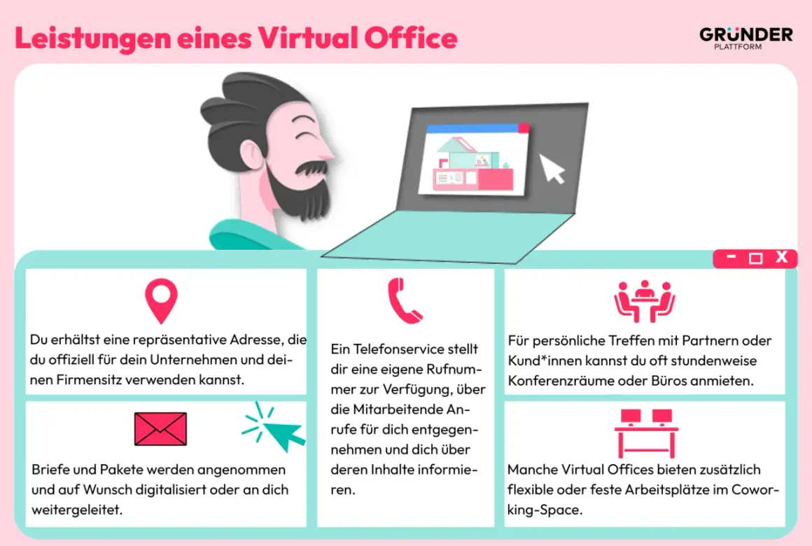 Ein Mann mit Laptop und Icons, die Leistungen eines virtuellen Office zeigen: Adresse, Telefonservice, Konferenzräume und Coworking-Spaces.