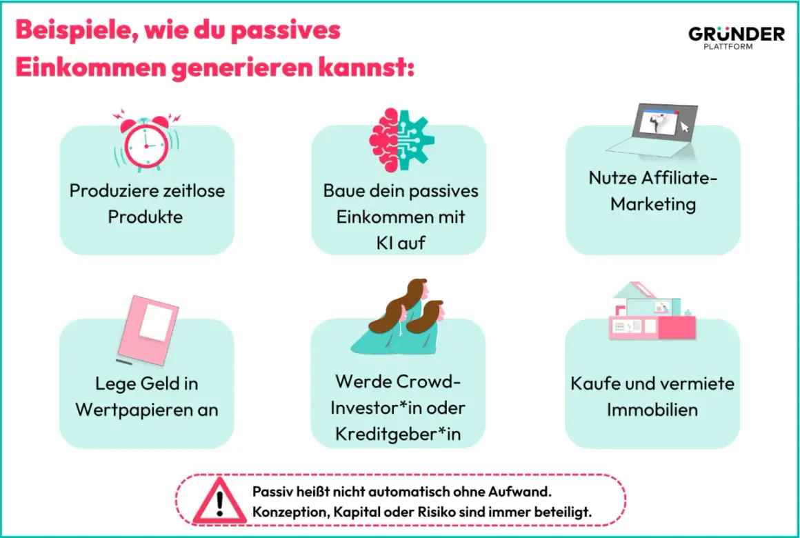Sechs Wege, um passives Einkommen zu generieren: Produkte erstellen, KI nutzen, Affiliate-Marketing, investieren, Crowdinvesting oder Immobilien.