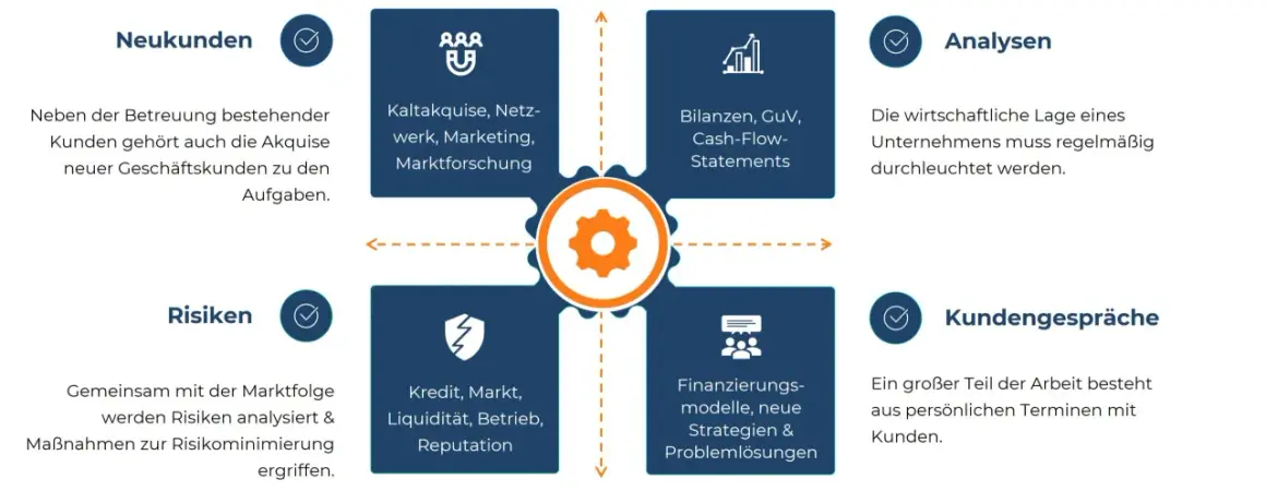 Ein Finanzanalyst analysiert Bilanzen, Risiken und Kundengespräche, um die wirtschaftliche Lage eines Unternehmens zu optimieren.