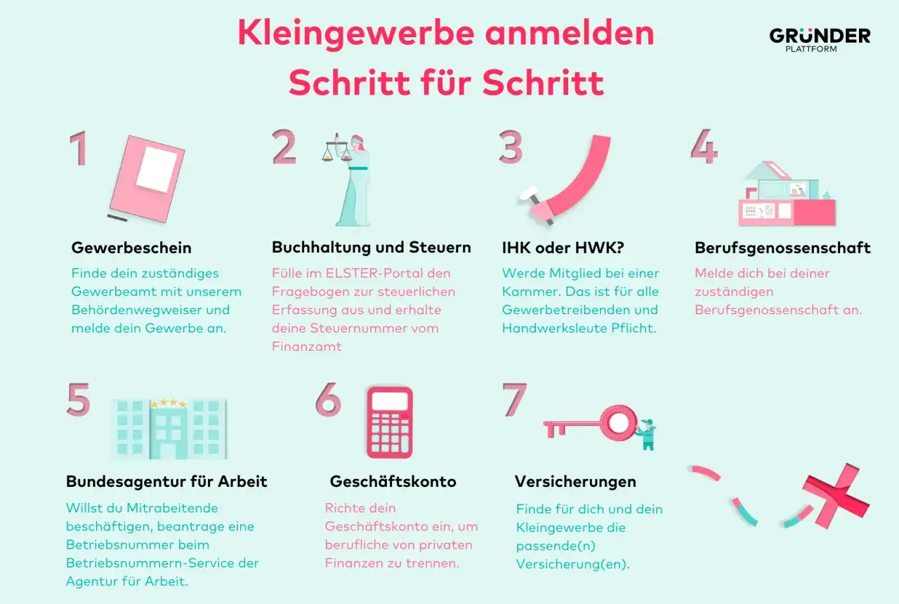 Gewerbeanmeldung richtig vorbereiten - was du vor dem Start brauchst
