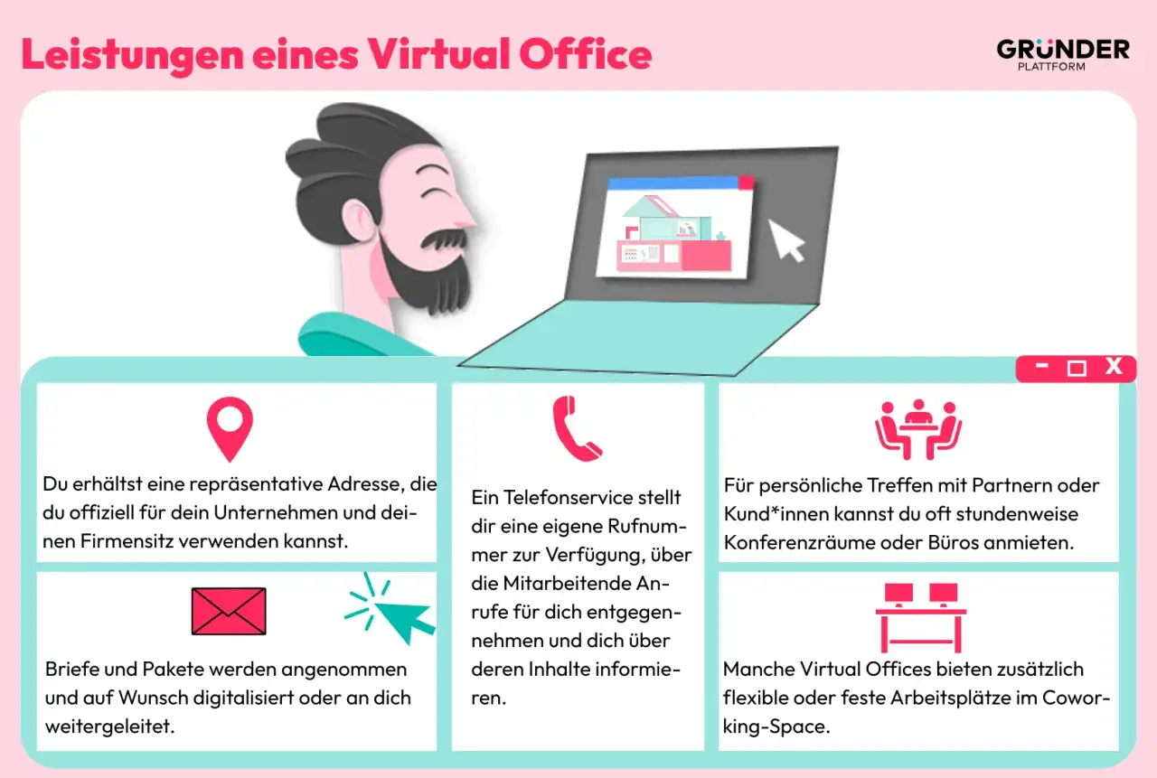 Ein Mann blickt auf einen Laptop, der die Vorteile eines virtuellen Büros zeigt: repräsentative Adresse, Telefonservice, Konferenzräume und Coworking-Spaces.