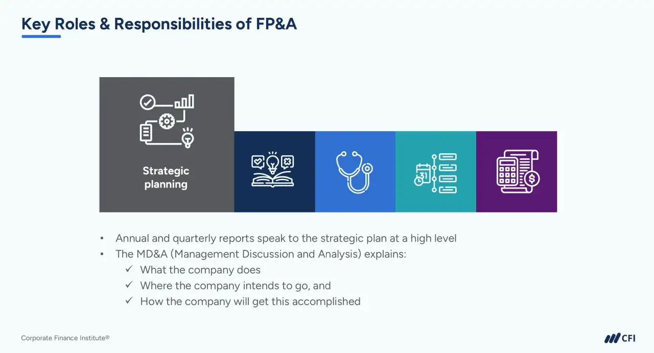 Die FP&A-Bedeutung wird durch strategische Planung, Analyse und Berichterstattung verdeutlicht. Icons zeigen Planung, Ideen, Gesundheit, Zeit und Finanzen.