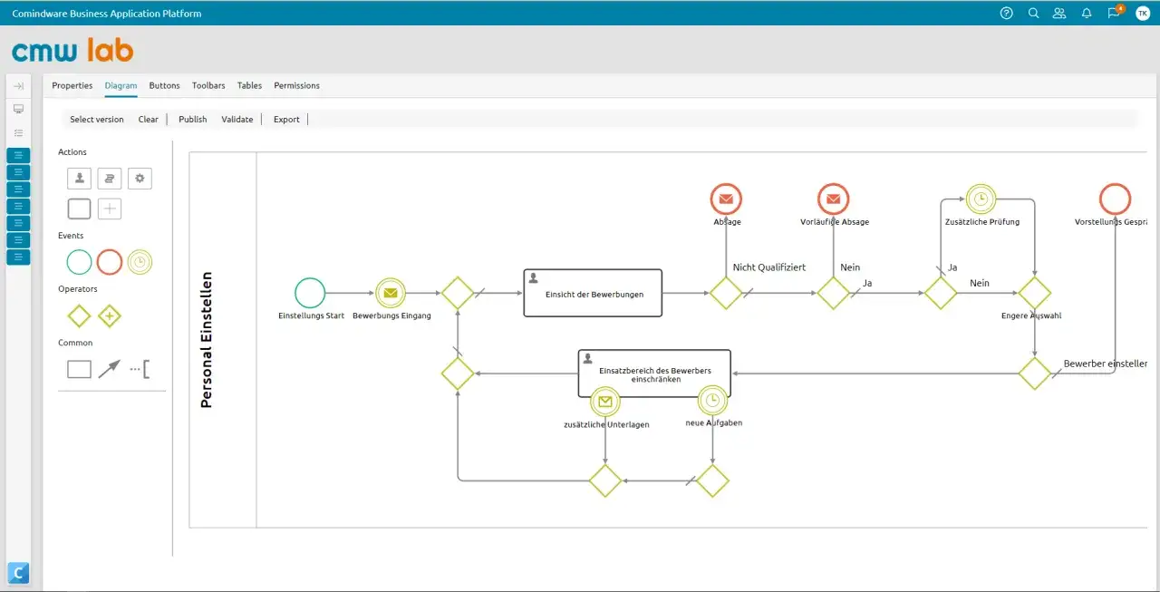 Diagramm eines Bewerbungsprozesses, der Front- und Backoffice-Schritte zeigt, von der Bewerbung bis zur Einstellung.