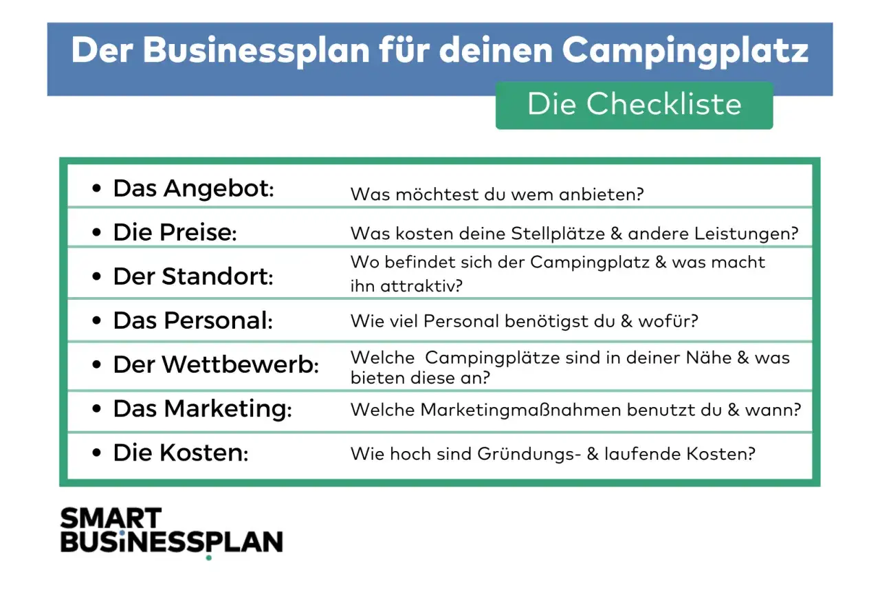 Checkliste f&uuml;r deinen Campingplatz: Angebot, Preise, Standort, Personal, Wettbewerb, Marketing und Kosten planen.