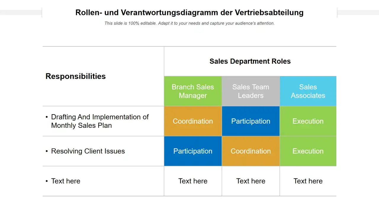 Diagramm zeigt Rollen und Verantwortlichkeiten im Vertrieb. Die CIO-Bedeutung wird durch die Zuordnung von Aufgaben zu Rollen wie Branch Sales Manager, Sales Team Leaders und Sales Associates verdeutlicht.