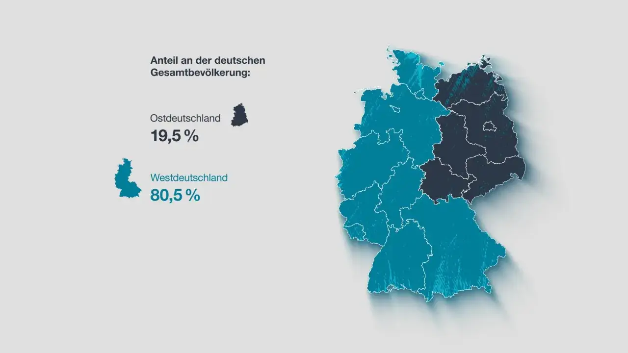 Karte Deutschlands: Ostdeutschland (19,5%) dunkelblau, Westdeutschland (80,5%) hellblau.