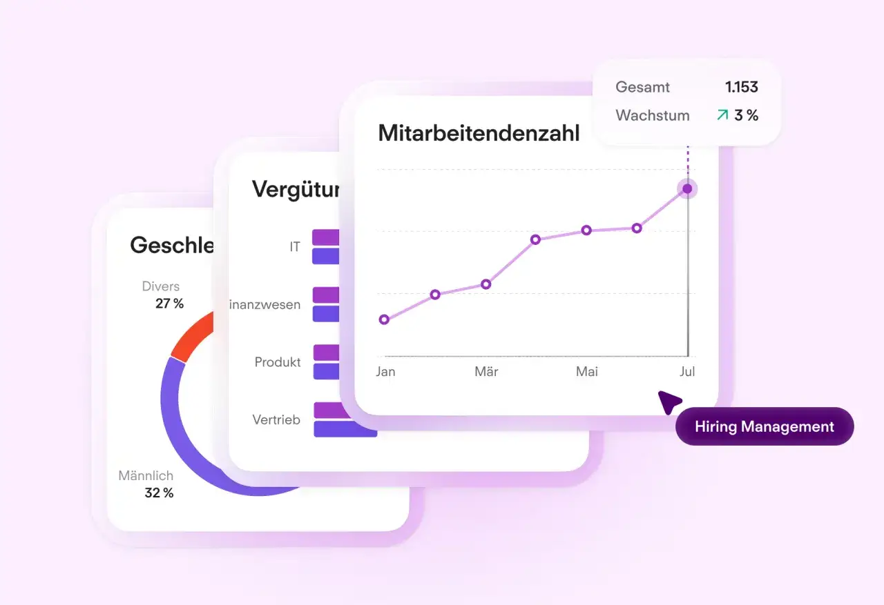 HR data: Diagramme zeigen Mitarbeiterzahl-Wachstum, Verg&uuml;tungsverteilung und Geschlechteranteile.
