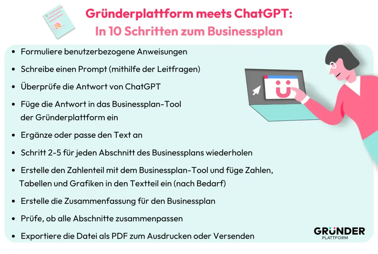 Schritte, um mit KI einen Businessplan zu erstellen: Prompten, prüfen, einfügen, anpassen. So gelingt der businessplan mit ki erstellen.