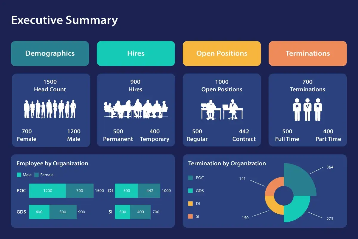 Executive Summary: Demografie, Einstellungen, offene Stellen & Kündigungen. Wichtige Kennzahlen für das human capital management.