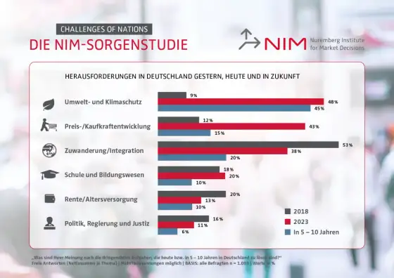 Globale Herausforderungen - warum Deutschland direkt betroffen ist