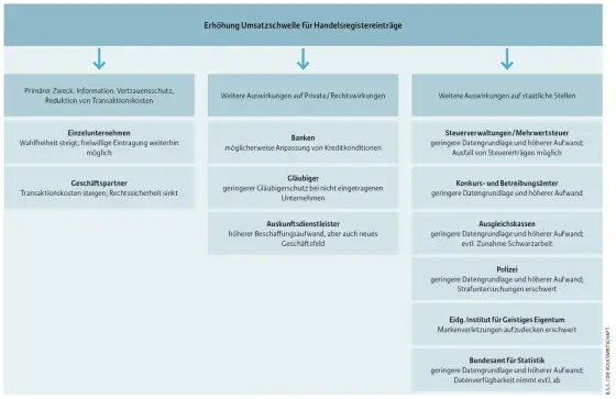 Handelsregistereintrag - Anmeldung, Kosten und Pflichten erklärt