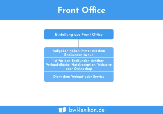 Frontoffice und Backoffice - Aufgaben klar trennen, besser arbeiten