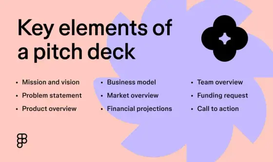 Pitch Deck erstellen - so überzeugst du Investoren