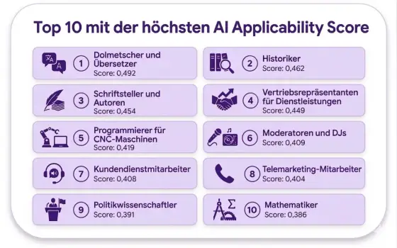 Welche Berufe ersetzt KI wirklich - und welche bleiben?