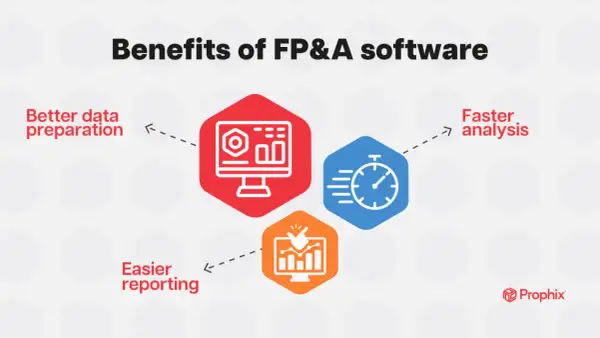 Vorteile von FP&A-Software: Bessere Datenaufbereitung, schnellere Analysen und einfacheres Reporting. Die FP&A-Bedeutung liegt in der Effizienzsteigerung.