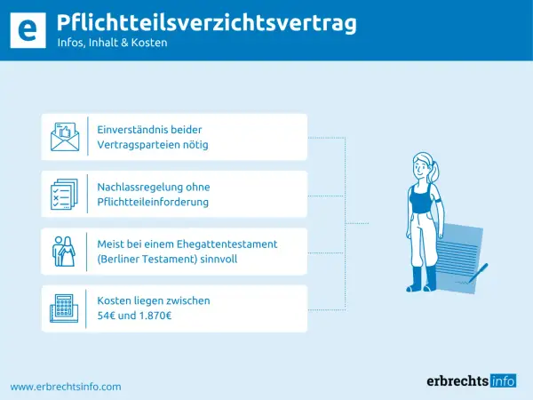 Pflichtteilsverzichtsvertrag: Einverständnis, Nachlassregelung ohne Pflichtteileinforderung, Ehegattentestament, Kosten.