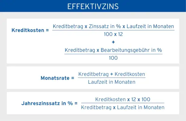 Formeln zur Berechnung von Kreditkosten, Monatsrate und Jahreszinssatz. Der effektiver jahreszins wird hier erklärt.