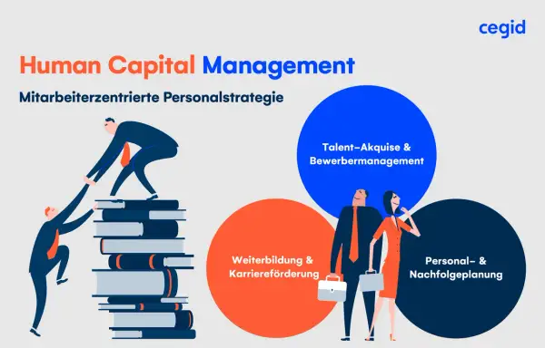 Mitarbeiterzentrierte Personalstrategie: Ein Mann hilft einem anderen, auf einem Bücherstapel zu klettern, was das Konzept des Human Capital Managements veranschaulicht.
