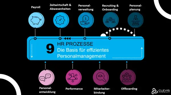 Neun HR-Prozesse, von Payroll bis Offboarding, bilden die Basis für effizientes Personalmanagement. Eine digitale HR-Transformation optimiert diese Abläufe.