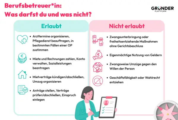 Berufsbetreuer*in: Was darfst du? Erlaubt: Arzttermine, Finanzen, Verträge. Nicht erlaubt: Zwangsmaßnahmen, Geldnutzung. Lohnt es sich berufsbetreuer zu werden? Ja, wenn man die Regeln kennt.