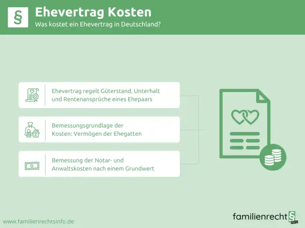 Ehevertrag Kosten: Was regelt ein Ehevertrag und wie werden Notar- und Anwaltskosten berechnet?