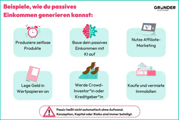 Sechs Wege, um passives Einkommen zu generieren: Produkte erstellen, KI nutzen, Affiliate-Marketing, investieren, Crowdinvesting oder Immobilien.